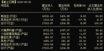利好消息下的投資機遇 中基健康與國民技術明日緊抓暴利機會，布局貨物及技術進出口