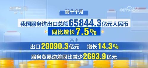 多維數據展現中國經濟穩健前行 貨物與技術進出口動能持續釋放